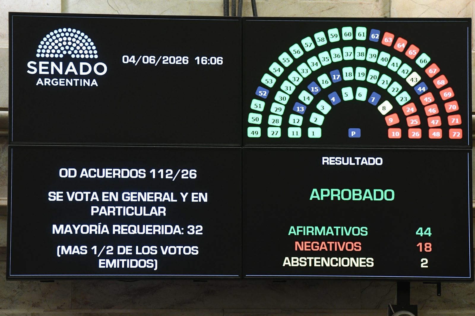 LA OPOSICIÓN LE TORCIÓ EL BRAZO AL GOBIERNO CON EL PLIEGO DE LA JUEZA MICHELLI